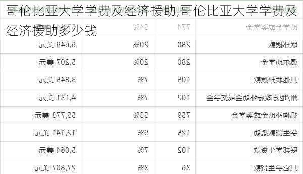 哥伦比亚大学学费及经济援助,哥伦比亚大学学费及经济援助多少钱