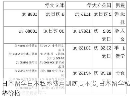 日本留学日本私塾费用到底贵不贵,日本留学私塾价格