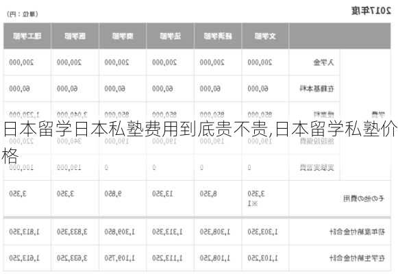 日本留学日本私塾费用到底贵不贵,日本留学私塾价格