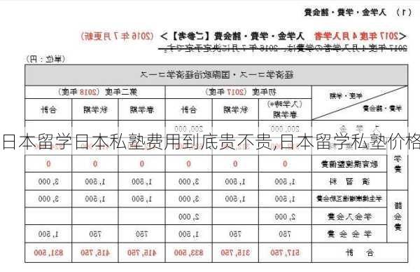 日本留学日本私塾费用到底贵不贵,日本留学私塾价格