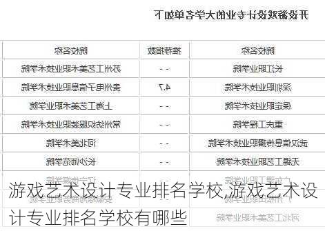 游戏艺术设计专业排名学校,游戏艺术设计专业排名学校有哪些