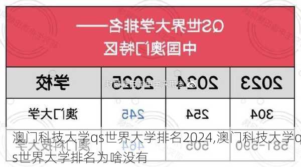 澳门科技大学qs世界大学排名2024,澳门科技大学qs世界大学排名为啥没有