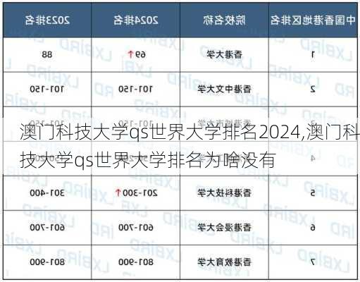 澳门科技大学qs世界大学排名2024,澳门科技大学qs世界大学排名为啥没有