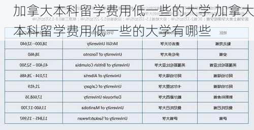 加拿大本科留学费用低一些的大学,加拿大本科留学费用低一些的大学有哪些