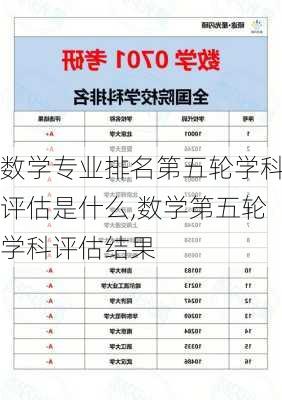 数学专业排名第五轮学科评估是什么,数学第五轮学科评估结果