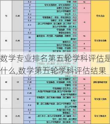 数学专业排名第五轮学科评估是什么,数学第五轮学科评估结果