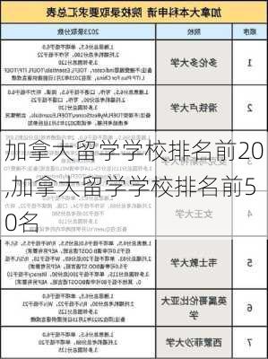 加拿大留学学校排名前20,加拿大留学学校排名前50名