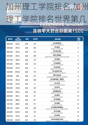 加州理工学院排名,加州理工学院排名世界第几