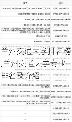 兰州交通大学排名榜,兰州交通大学专业排名及介绍