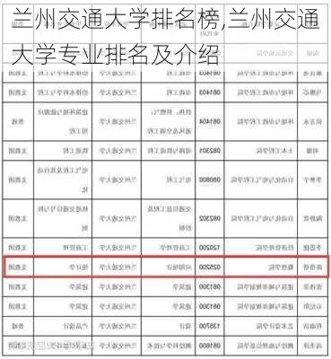 兰州交通大学排名榜,兰州交通大学专业排名及介绍