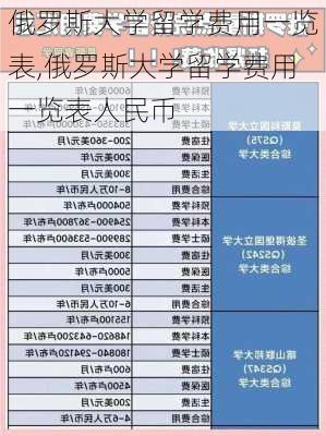 俄罗斯大学留学费用一览表,俄罗斯大学留学费用一览表人民币