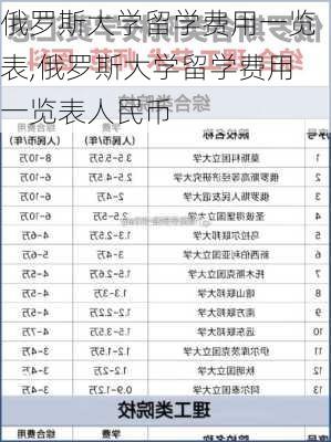 俄罗斯大学留学费用一览表,俄罗斯大学留学费用一览表人民币