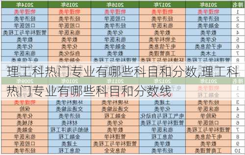 理工科热门专业有哪些科目和分数,理工科热门专业有哪些科目和分数线