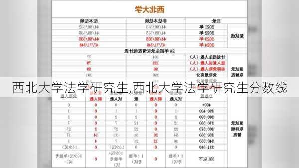 西北大学法学研究生,西北大学法学研究生分数线