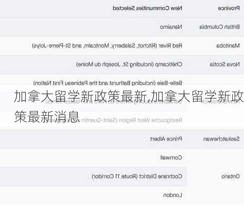 加拿大留学新政策最新,加拿大留学新政策最新消息