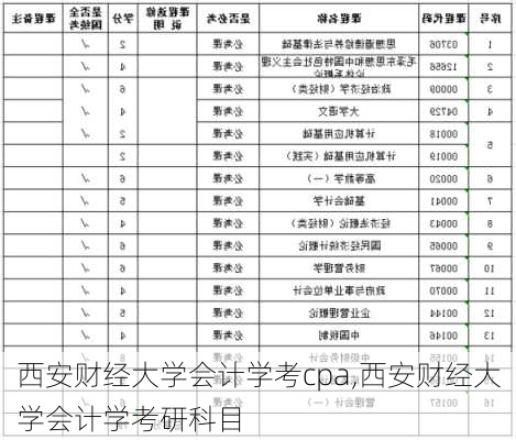 西安财经大学会计学考cpa,西安财经大学会计学考研科目