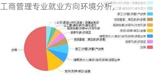 工商管理专业就业方向环境分析,