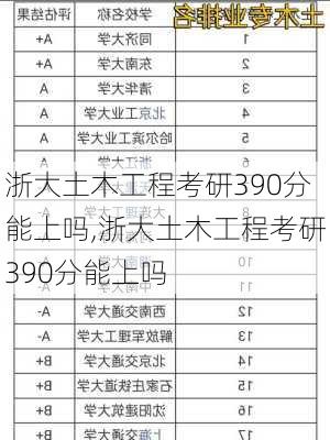 浙大土木工程考研390分能上吗,浙大土木工程考研390分能上吗