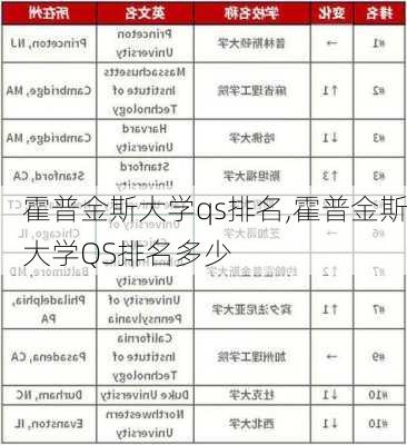 霍普金斯大学qs排名,霍普金斯大学QS排名多少