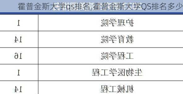 霍普金斯大学qs排名,霍普金斯大学QS排名多少