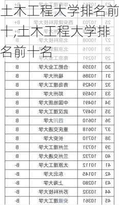 土木工程大学排名前十,土木工程大学排名前十名