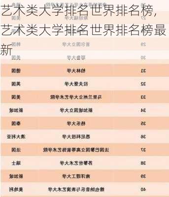 艺术类大学排名世界排名榜,艺术类大学排名世界排名榜最新