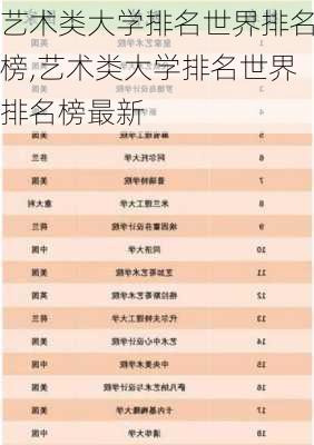 艺术类大学排名世界排名榜,艺术类大学排名世界排名榜最新