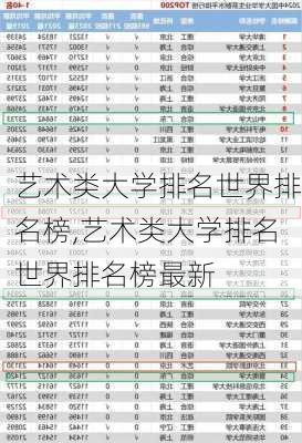 艺术类大学排名世界排名榜,艺术类大学排名世界排名榜最新