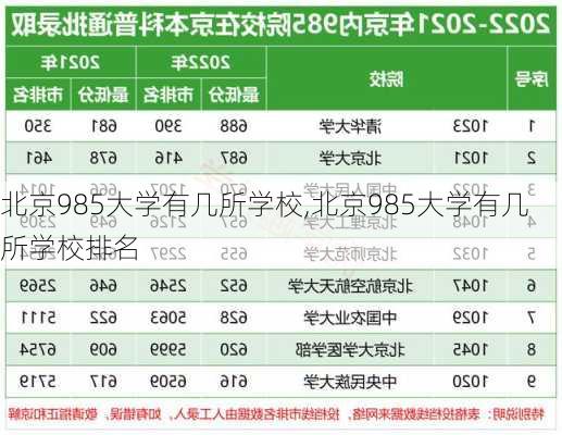 北京985大学有几所学校,北京985大学有几所学校排名