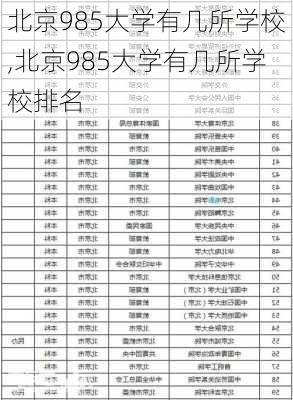 北京985大学有几所学校,北京985大学有几所学校排名