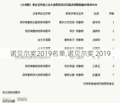 诺贝尔奖2019名单,诺贝尔奖 2019