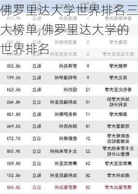 佛罗里达大学世界排名三大榜单,佛罗里达大学的世界排名