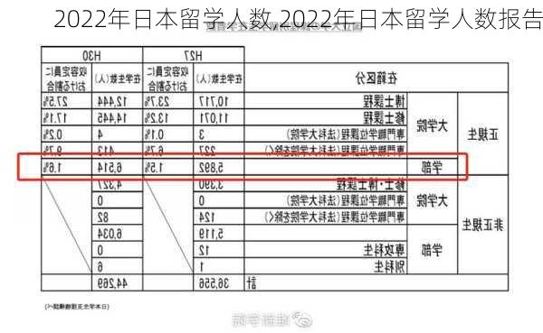 2022年日本留学人数,2022年日本留学人数报告