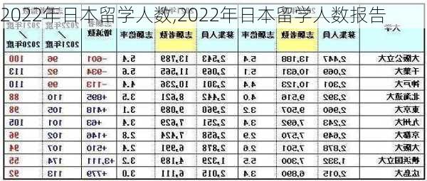 2022年日本留学人数,2022年日本留学人数报告