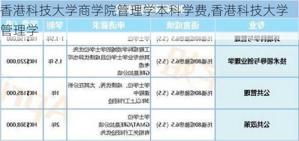 香港科技大学商学院管理学本科学费,香港科技大学 管理学