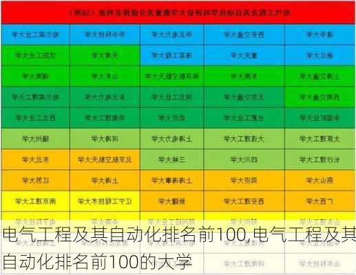 电气工程及其自动化排名前100,电气工程及其自动化排名前100的大学