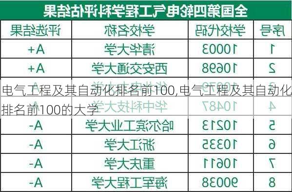 电气工程及其自动化排名前100,电气工程及其自动化排名前100的大学