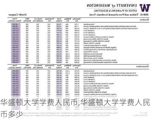 华盛顿大学学费人民币,华盛顿大学学费人民币多少