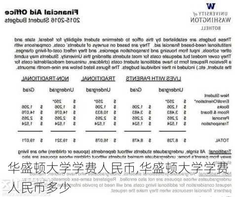 华盛顿大学学费人民币,华盛顿大学学费人民币多少