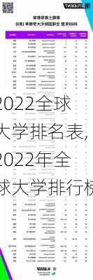 2022全球大学排名表,2022年全球大学排行榜