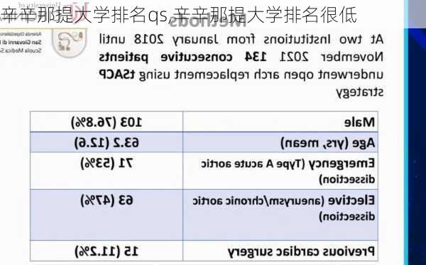 辛辛那提大学排名qs,辛辛那提大学排名很低