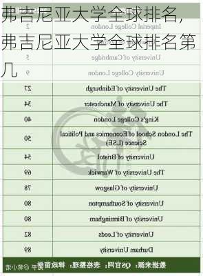 弗吉尼亚大学全球排名,弗吉尼亚大学全球排名第几