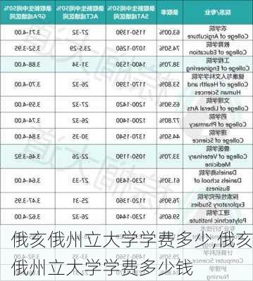 俄亥俄州立大学学费多少,俄亥俄州立大学学费多少钱