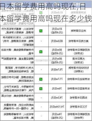 日本留学费用高吗现在,日本留学费用高吗现在多少钱