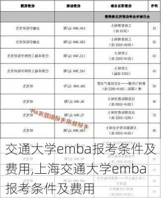 交通大学emba报考条件及费用,上海交通大学emba报考条件及费用