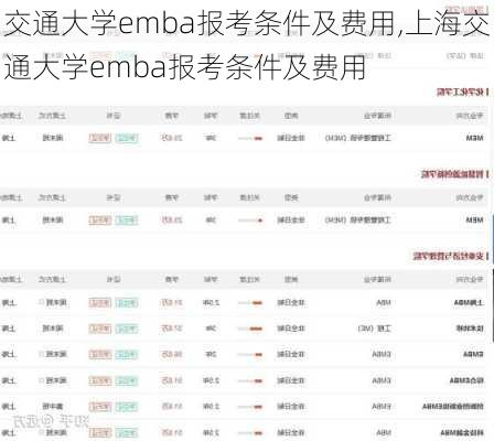 交通大学emba报考条件及费用,上海交通大学emba报考条件及费用