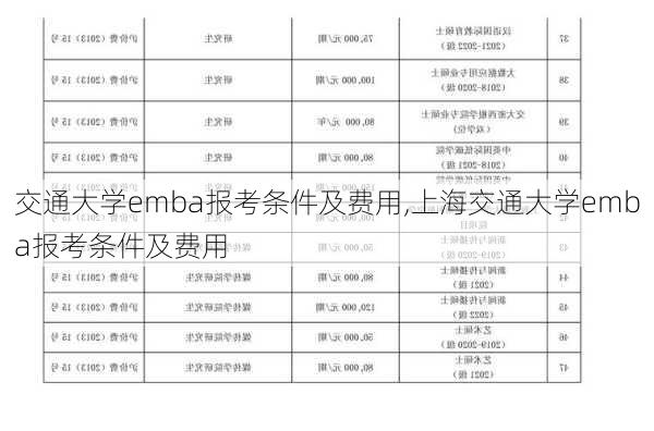 交通大学emba报考条件及费用,上海交通大学emba报考条件及费用