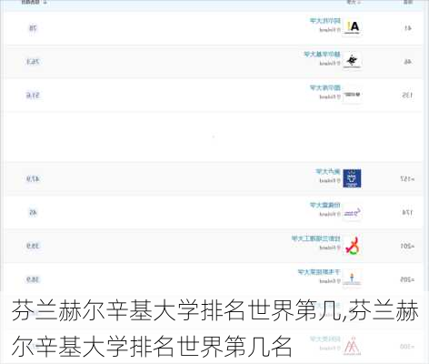 芬兰赫尔辛基大学排名世界第几,芬兰赫尔辛基大学排名世界第几名
