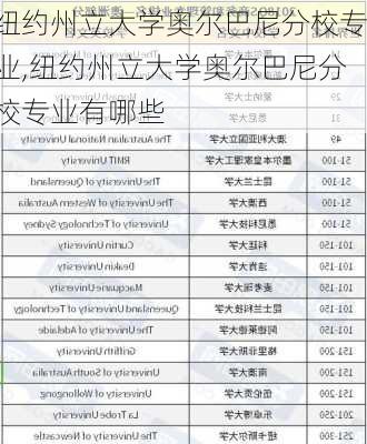 纽约州立大学奥尔巴尼分校专业,纽约州立大学奥尔巴尼分校专业有哪些