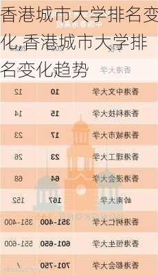 香港城市大学排名变化,香港城市大学排名变化趋势